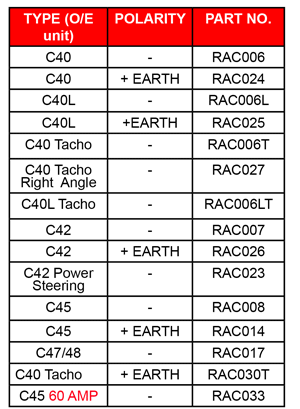 Dynalites Range